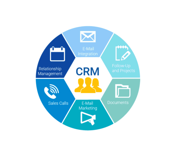 Avoiding common mistakes when customizing and configuring a CRM system