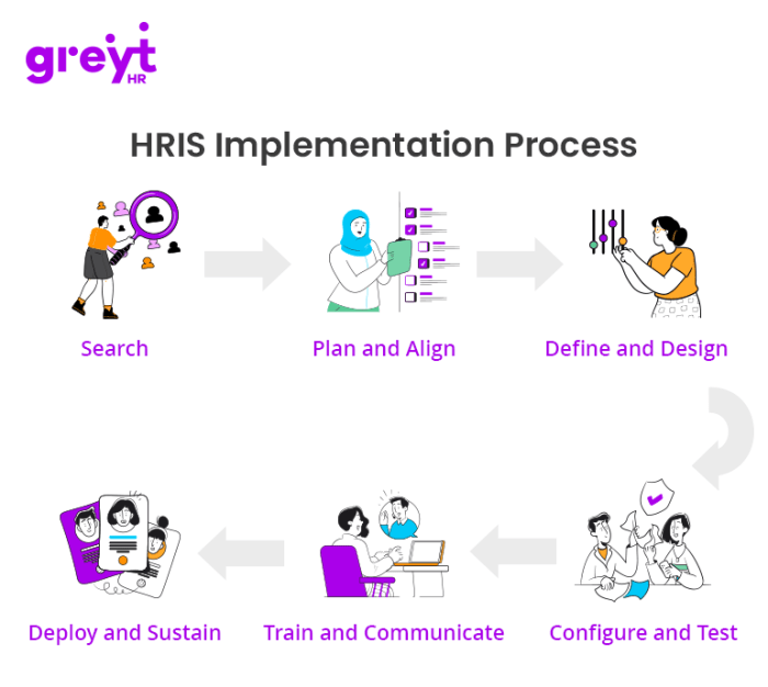 Measuring the ROI of HRIS implementation