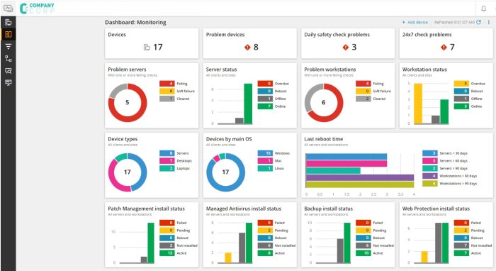 Best RMM software for small businesses
