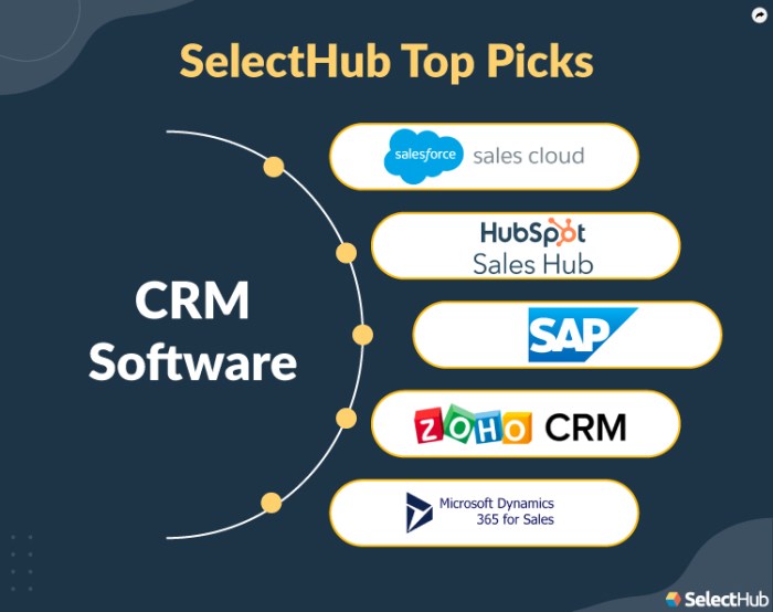 What are the key features to look for when comparing different CRM systems