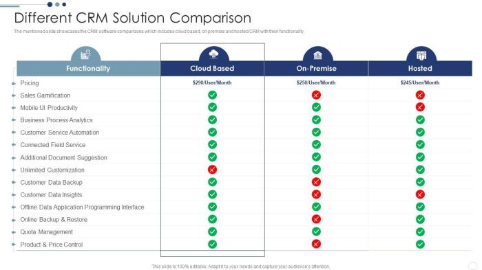 Crm comparison crms comparative analysis infographic choice Crm comparison crms comparative analysis infographic choice
