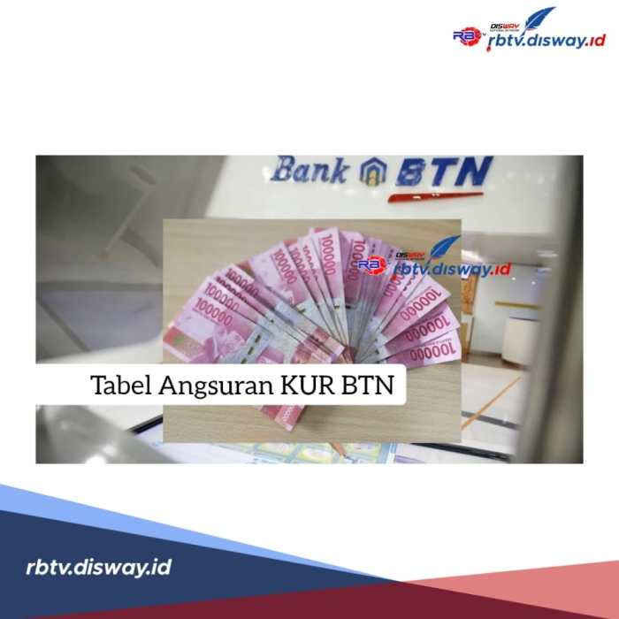 Pinjaman online tanpa potongan biaya provisi