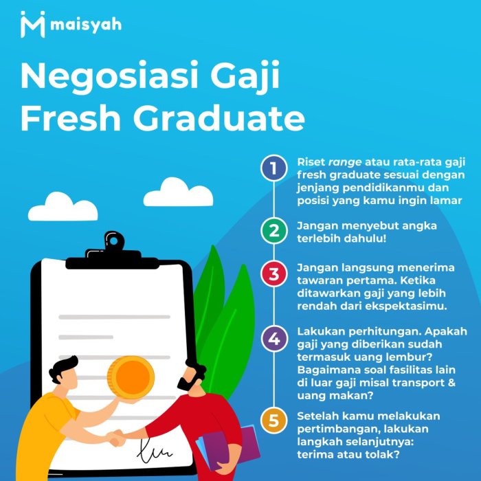 Gaji terbaik untuk fresh graduate