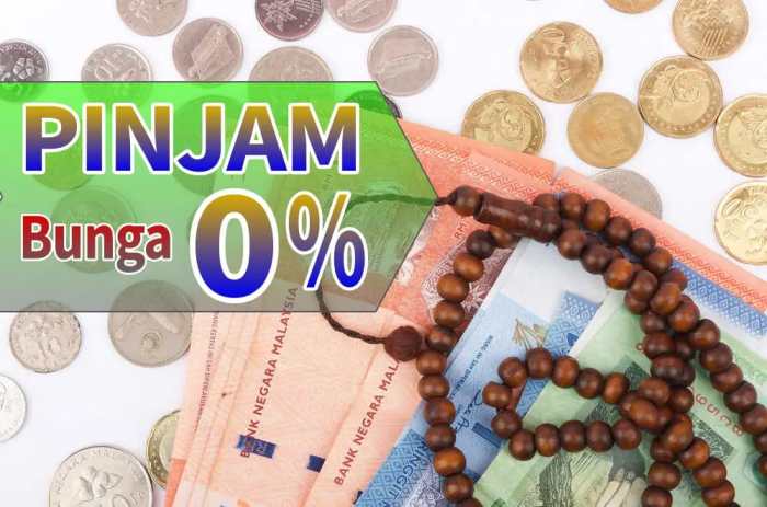 Pinjaman online syariah tanpa riba